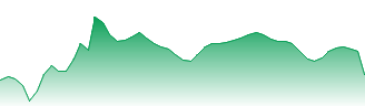British Land Company PLC Forecast - BLND price prediction and prognosis