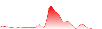 BlockQuarry Corp Forecast - BLQC price prediction and prognosis