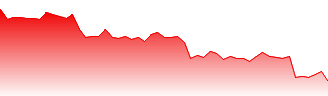 Bmo Short-term Us Treasury Bond Forecast - ZTS price prediction and prognosis