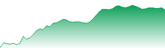 BANK OF NY MELLON Forecast - BN9 price prediction and prognosis