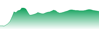Banco Santander S.A. Forecast - BNC price prediction and prognosis