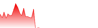 Bounce Mobile Systems Inc Forecast - BNCM price prediction and prognosis