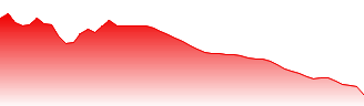 Vanguard Total Bond Market Index Fund ETF Shares Forecast - BND price prediction and prognosis