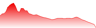 Bank of Nova Scotia Forecast - BNS price prediction and prognosis