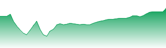 Bunzl PLC Forecast - BNZL price prediction and prognosis