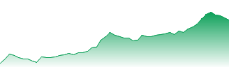 Wisdomtree Industrial Metals Enhanced Forecast - META price prediction and prognosis