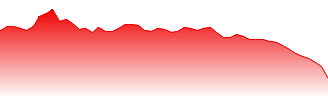 Bank Of Queensland Ltd. Forecast - BOQ price prediction and prognosis