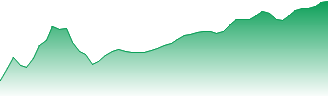 BP p.l.c. Forecast - BPE5 price prediction and prognosis