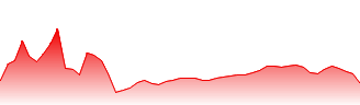 Beach Energy Ltd Forecast - BPT price prediction and prognosis