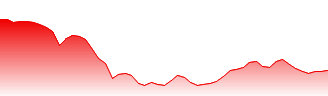 Brazilian Real Futures Forecast - 6L price prediction and prognosis