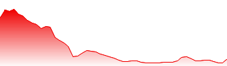 Burberry Group PLC Forecast - BRBY price prediction and prognosis