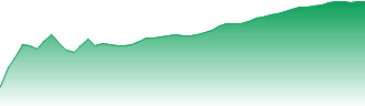 Berkshire Hathaway Inc Forecast - BRK-B price prediction and prognosis
