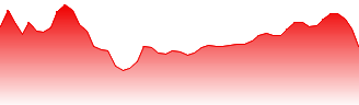 Bluescope Steel Ltd Forecast - BSL price prediction and prognosis