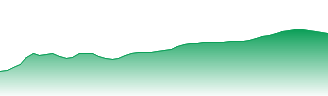 Purpose Bitcoin ETF Forecast - BTCC-B price prediction and prognosis