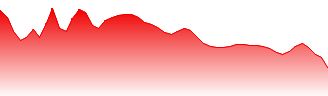 B2Gold Corp Forecast - BTO price prediction and prognosis