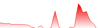 Mcig Inc Forecast - BTZI price prediction and prognosis
