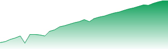 Buffalo Forecast - 17222 price prediction and prognosis