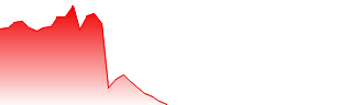 Nuburu Inc. Forecast - BURU price prediction and prognosis
