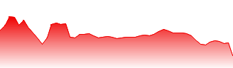 Bellway PLC Forecast - BWY price prediction and prognosis