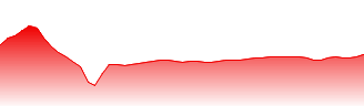 Boyd Group Services Inc. Forecast - BYD price prediction and prognosis