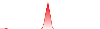 BZAM Ltd. Forecast - BZAMF price prediction and prognosis