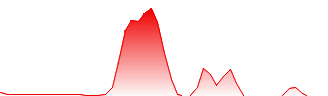 Compleo Charging Solutions AG Forecast - C0M price prediction and prognosis