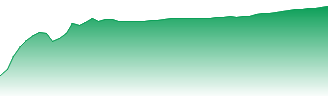 Zydus Lifesciences Ltd. Forecast - 532321 price prediction and prognosis