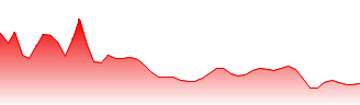 CAE Inc. Forecast - CAE price prediction and prognosis