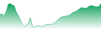 Cardinal Health, Inc. Forecast - CAH price prediction and prognosis