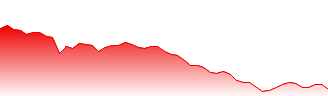 Canadian Dollar Futures Forecast - 6C price prediction and prognosis