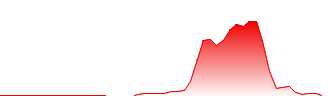 General Cannabis Corp Forecast - CANN price prediction and prognosis
