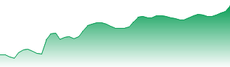 Carrier Global Corp Forecast - CARR price prediction and prognosis