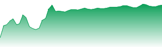 Castrol (India) Ltd. Forecast - 500870 price prediction and prognosis