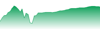 Caterpillar Inc. - Canadian Depository Receipt (CAD Hedged) Forecast - CAT price prediction and prognosis