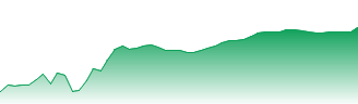 Commonwealth Bank Of Australia Forecast - CBA price prediction and prognosis