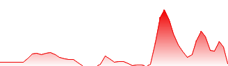 Auxly Cannabis Group Inc Forecast - CBWTF price prediction and prognosis