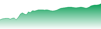 The Coca-Cola Company Forecast - CCC3 price prediction and prognosis