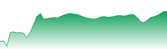 Coca Cola HBC AG Forecast - CCH price prediction and prognosis