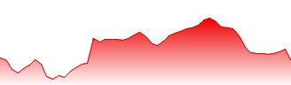 Carnival PLC Forecast - CCL price prediction and prognosis