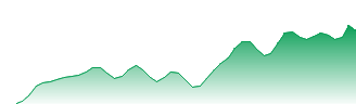 Cascadia Investments Inc Forecast - CDIV price prediction and prognosis
