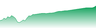 Cadence Design Systems, Inc. Forecast - CDNS price prediction and prognosis
