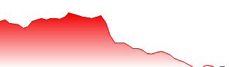 CESC Ltd. Forecast - 500084 price prediction and prognosis
