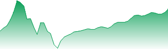 CF Industries Holdings Inc Forecast - CF price prediction and prognosis
