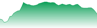 Centerra Gold Inc Forecast - CG price prediction and prognosis