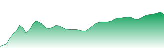 AMUNDI ETF DAX UCITS ETF Forecast - CG1G price prediction and prognosis