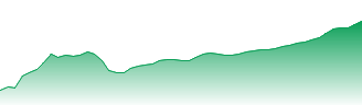 Chesapeake Energy Corp. - Ordinary Shares - New Forecast - CHK price prediction and prognosis