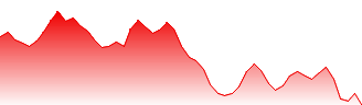 Chakana Copper Corp Forecast - CHKKF price prediction and prognosis