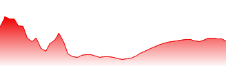Champion Iron Ltd Forecast - CIA price prediction and prognosis