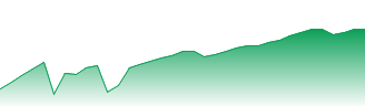 Cincinnati Forecast - 4099 price prediction and prognosis