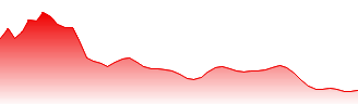 CI Financial Corp Forecast - CIX price prediction and prognosis